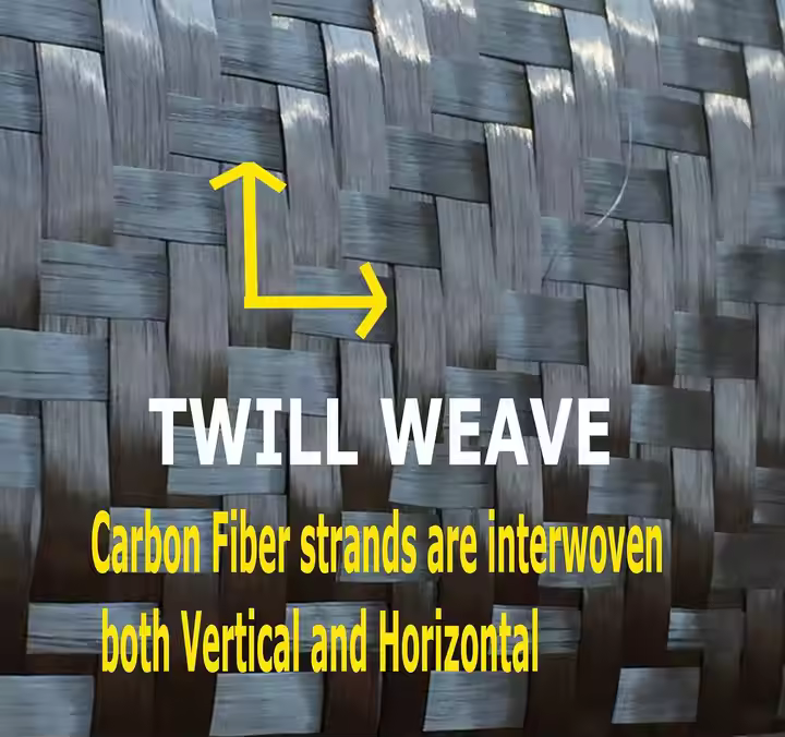 Carbon fiber material for beam upgrade